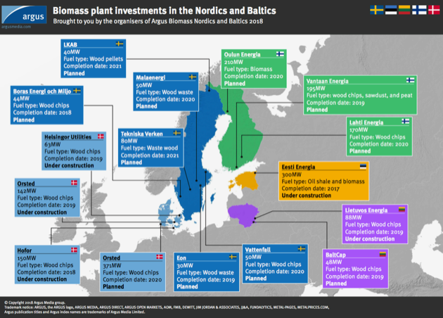 Mapa nowych inwestycji biomasowych w Europie